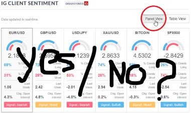 Does IG client Sentiment work?