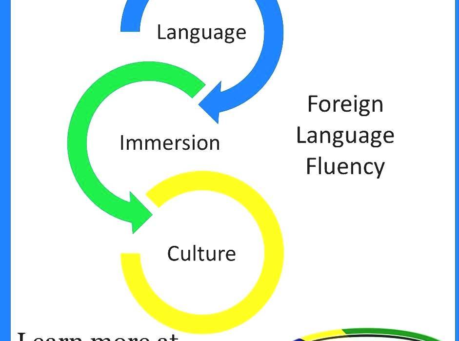 Language Immersion Immersion Language Learning