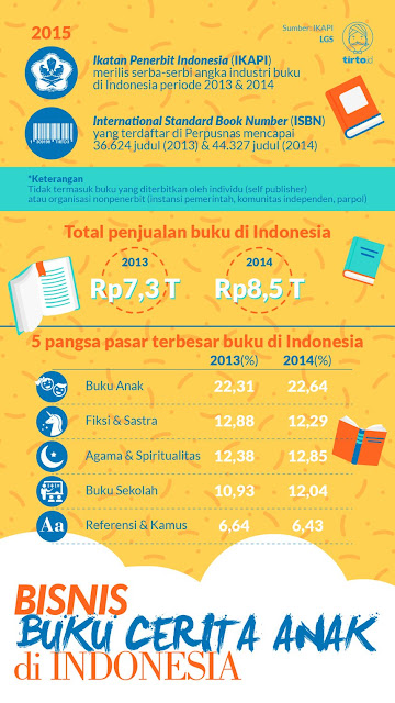 mengapa penting menulis buku cerita anak