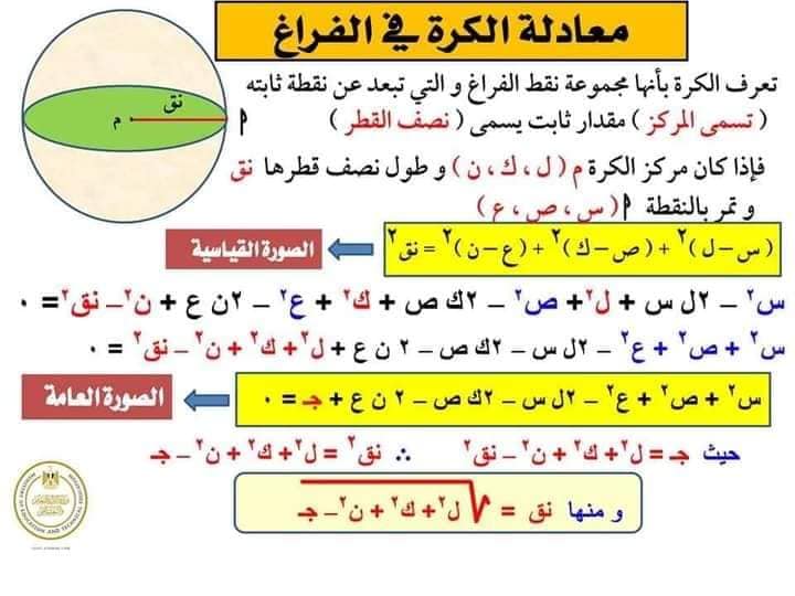 100 سؤال اختياري جبر وهندسة فراغية للصف الثالث الثانوي بالاجابات أ. عصام العربي 1