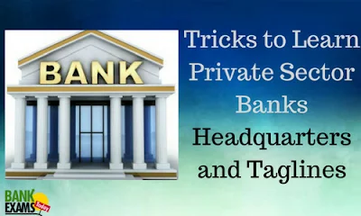 Private Sector Banks Headquarters