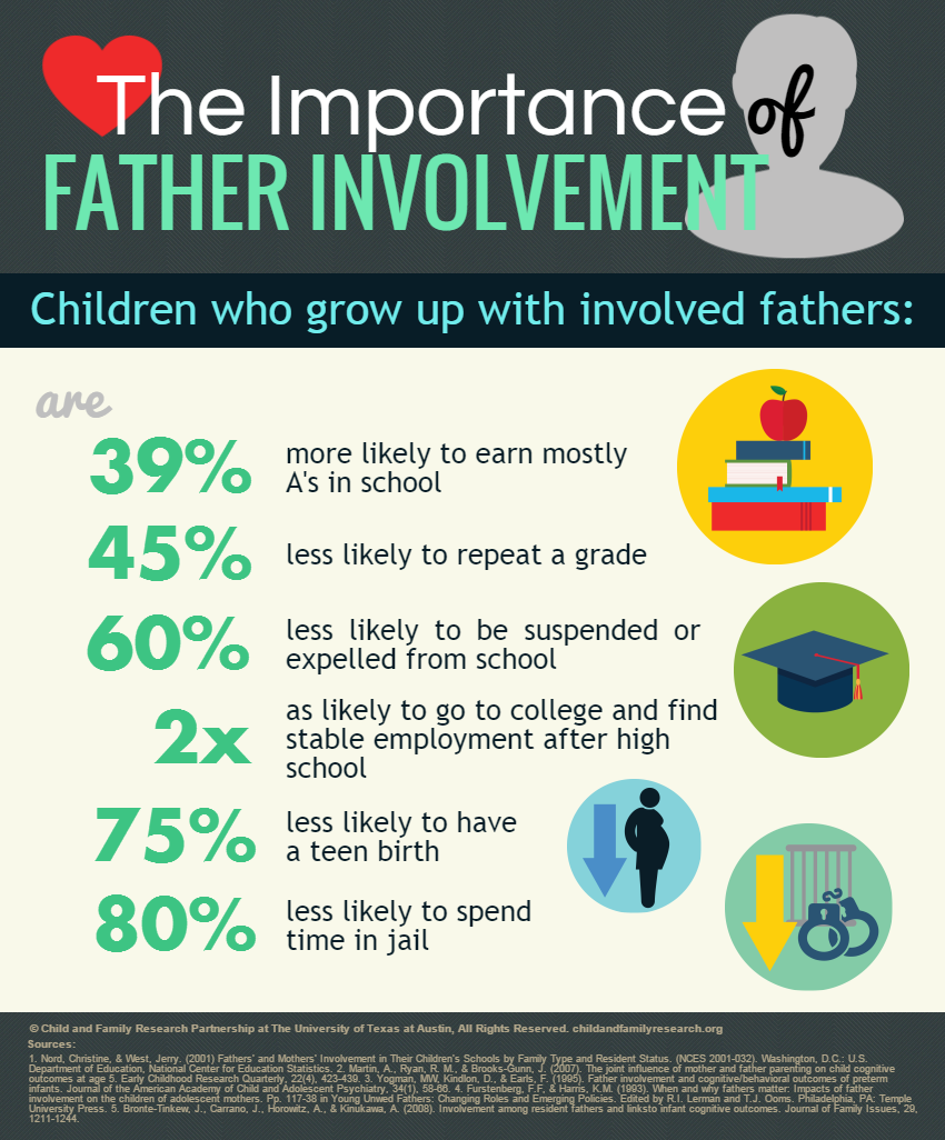 Observations from a simple life The Importance of Fathers