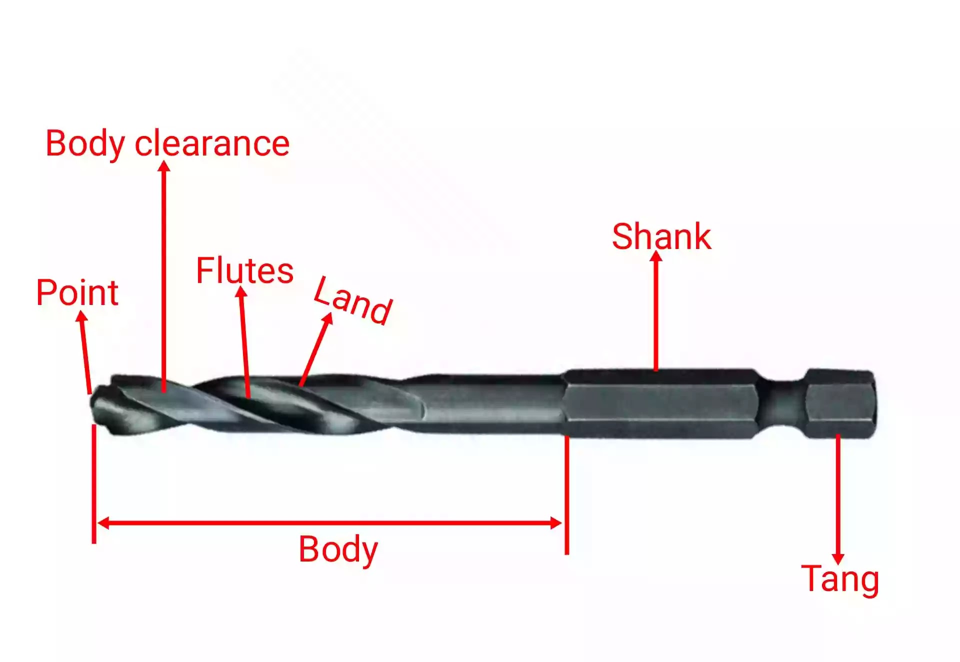 Are Drill Bits Labeled? - The Habit of Woodworking