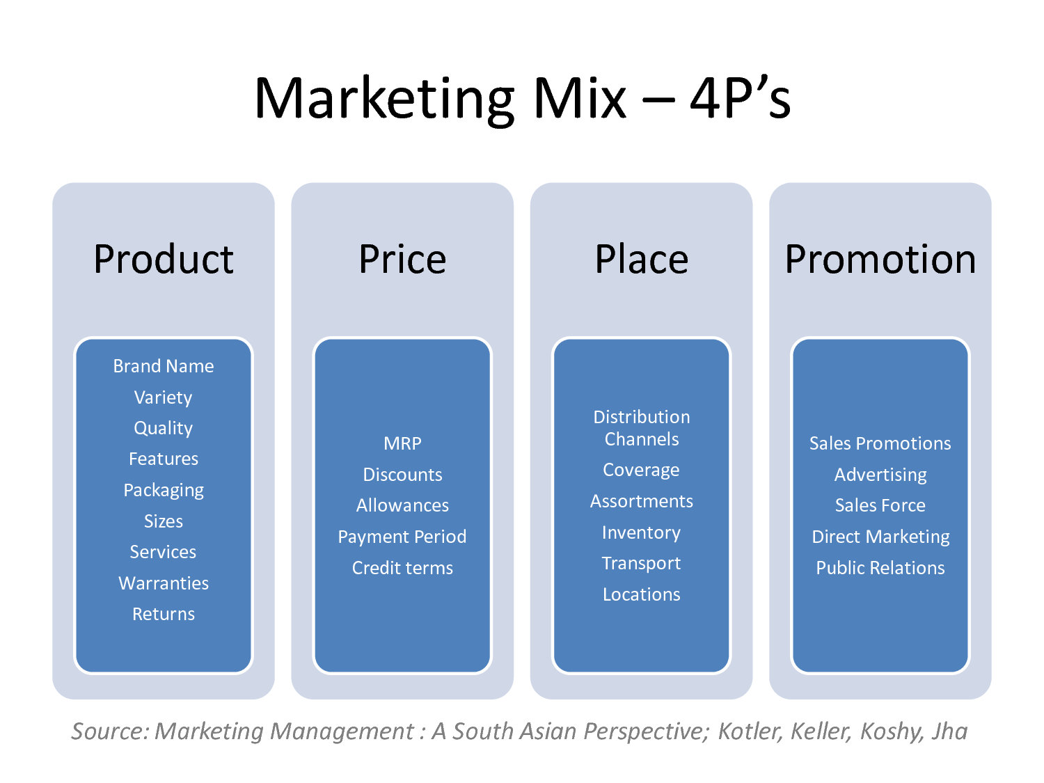 Marketing Diary: MARKETING MIX