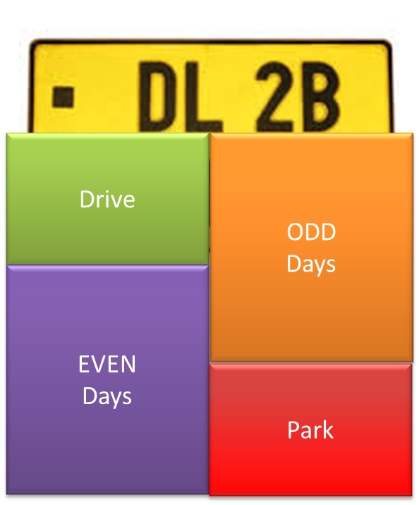 2019 Delhi's OddEven Rule Your Vehicle Calendar for Driving