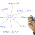 Identify and Research Your Keywords