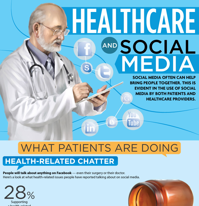 Michael Whitmire Social Media for Medical Professionals