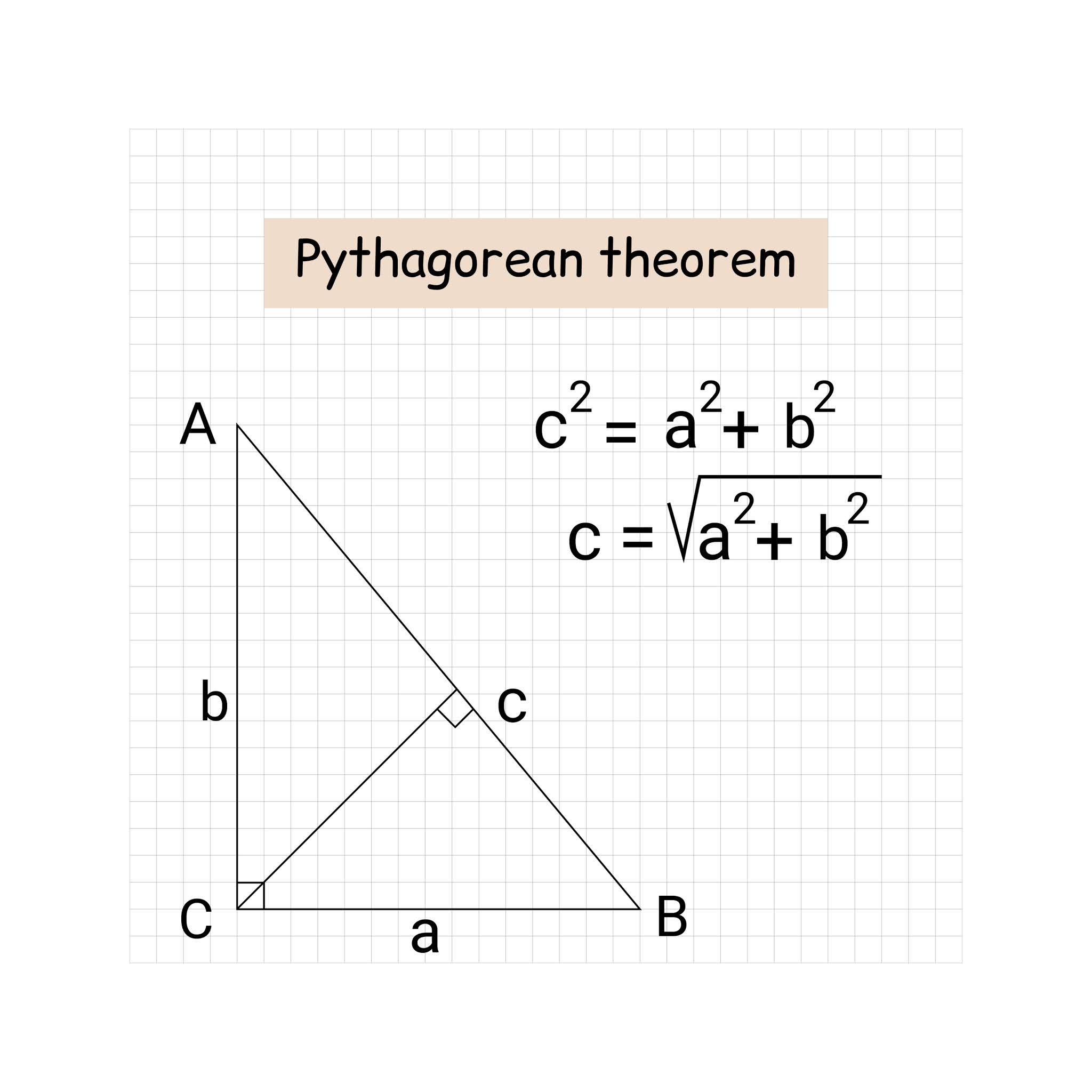 Pythagorean theorem Demonstration | MooMooMath and Science