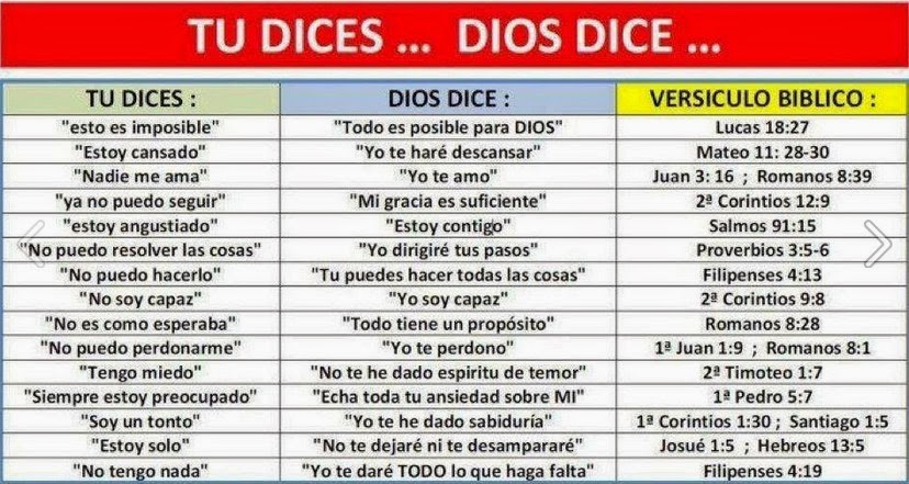 Tú dices... Dios dice: