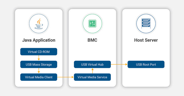 BMC Vulnerabilities BMC Vulnerabilities