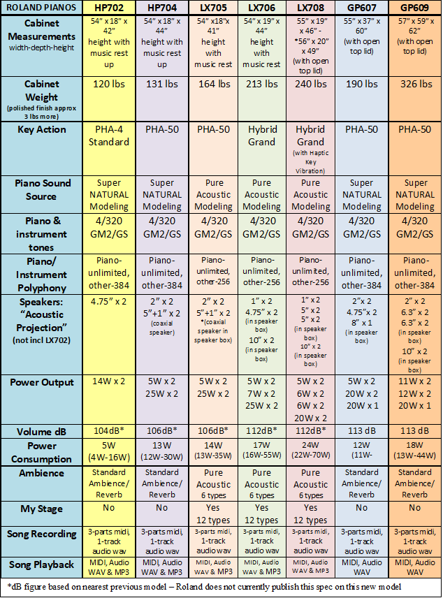 Roland Model Comparison Chart