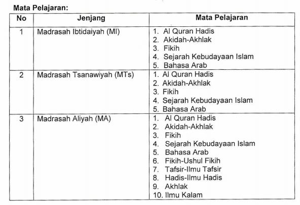 Kisi Kisi Soal Sejarah Kebudayaan Islam Mts