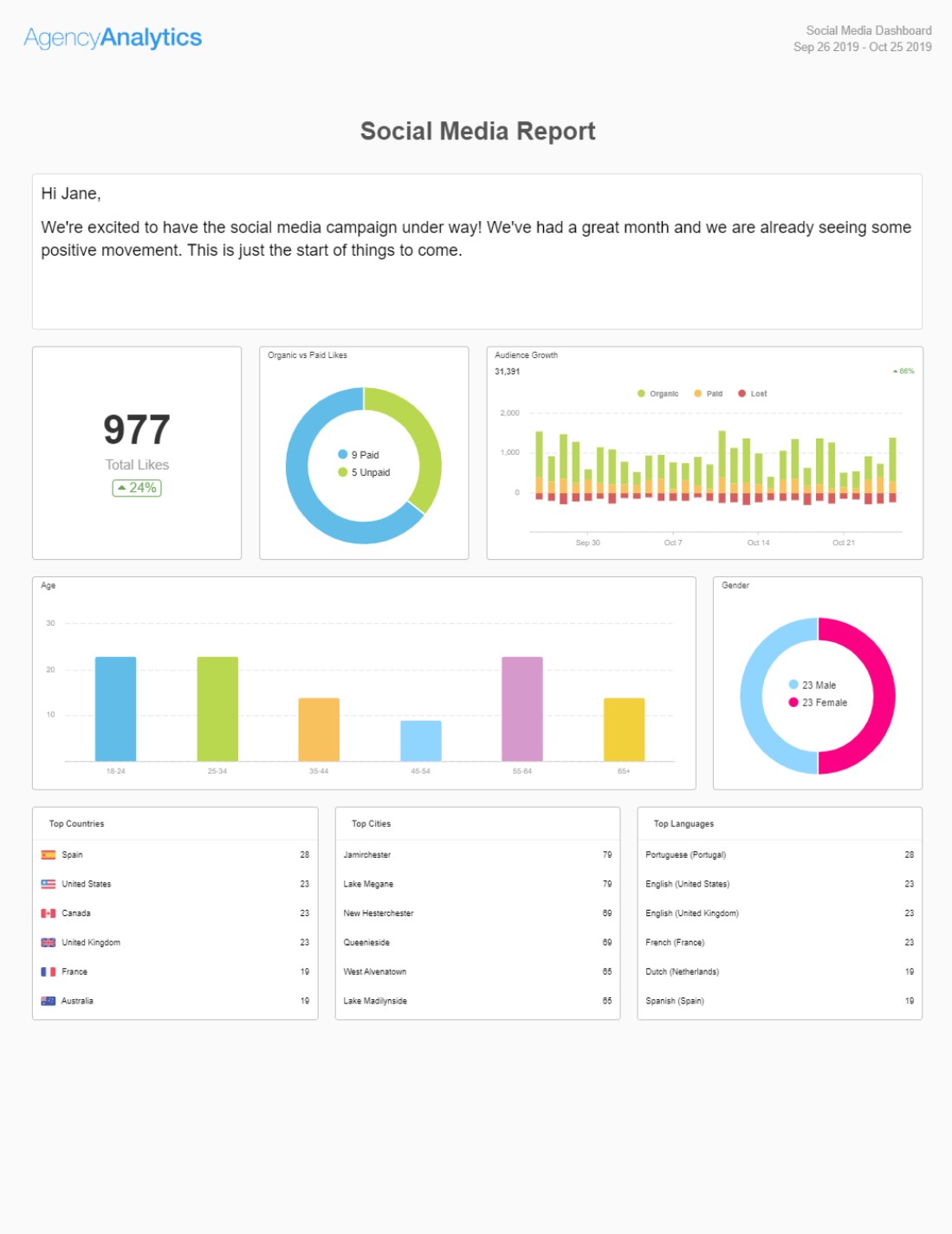 social-media-weekly-report-template-medical-resume