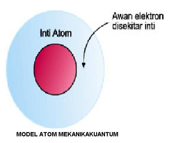 Orbital Dan Peranannya Dalam Ikatan Kovalen