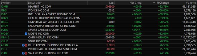 💥📊 Intra-Day Penny Stock Movers on 4.26.2019 - Transparent Traders