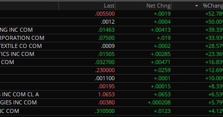 💥📊 Intra-Day Penny Stock Movers on 4.26.2019 - Transparent Traders