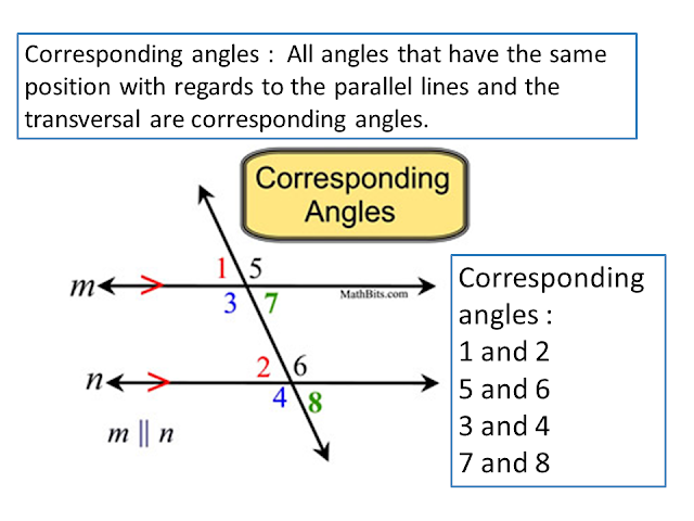 Math 7: DISTANCE LEARNING