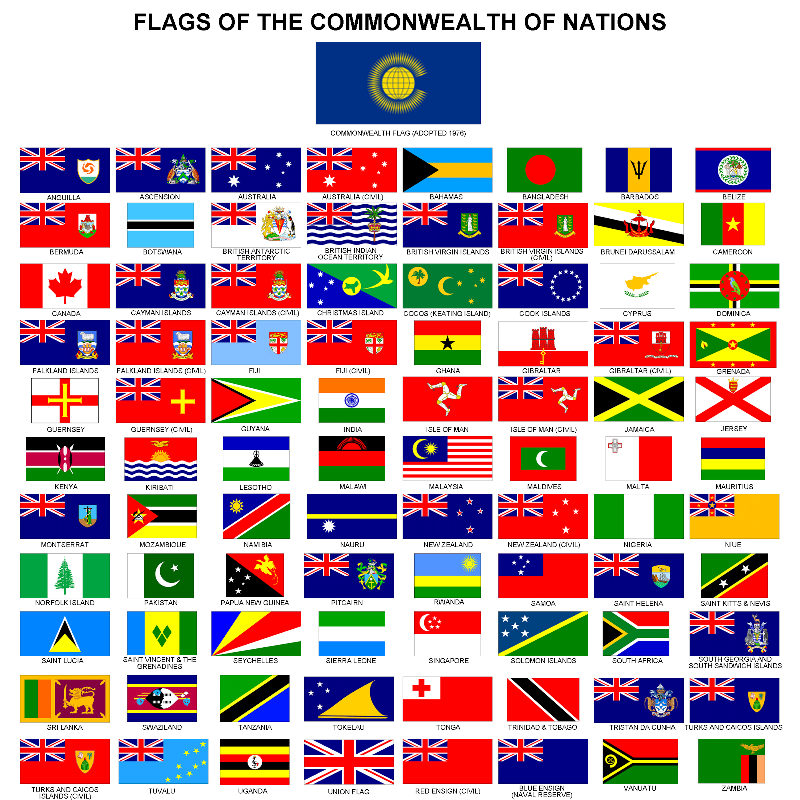 Commonwealth countries