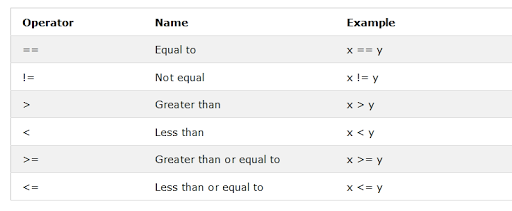 worldprogrammng.com: what is Java Operators ,Arithmetic Operators,Java ...