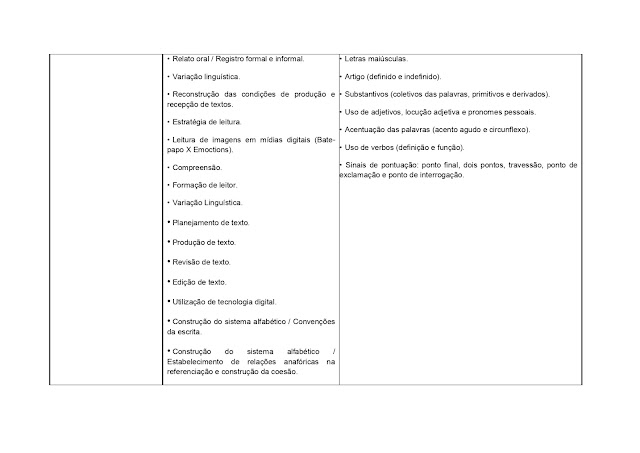 BNCC LÃNGUA PORTUGUESA 1º AO 5º ANO - 2021 PROPOSTA%2BCURRICULAR%2BL%25C3%258DNGUA%2BPORTUGUESA%2B1%25C2%25BA%2BAO%2B5%25C2%25BA%2BANO page 0085