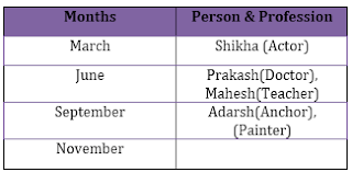 SBI Clerk Mains Reasoning Ability Quiz: 23rd July |_4.1