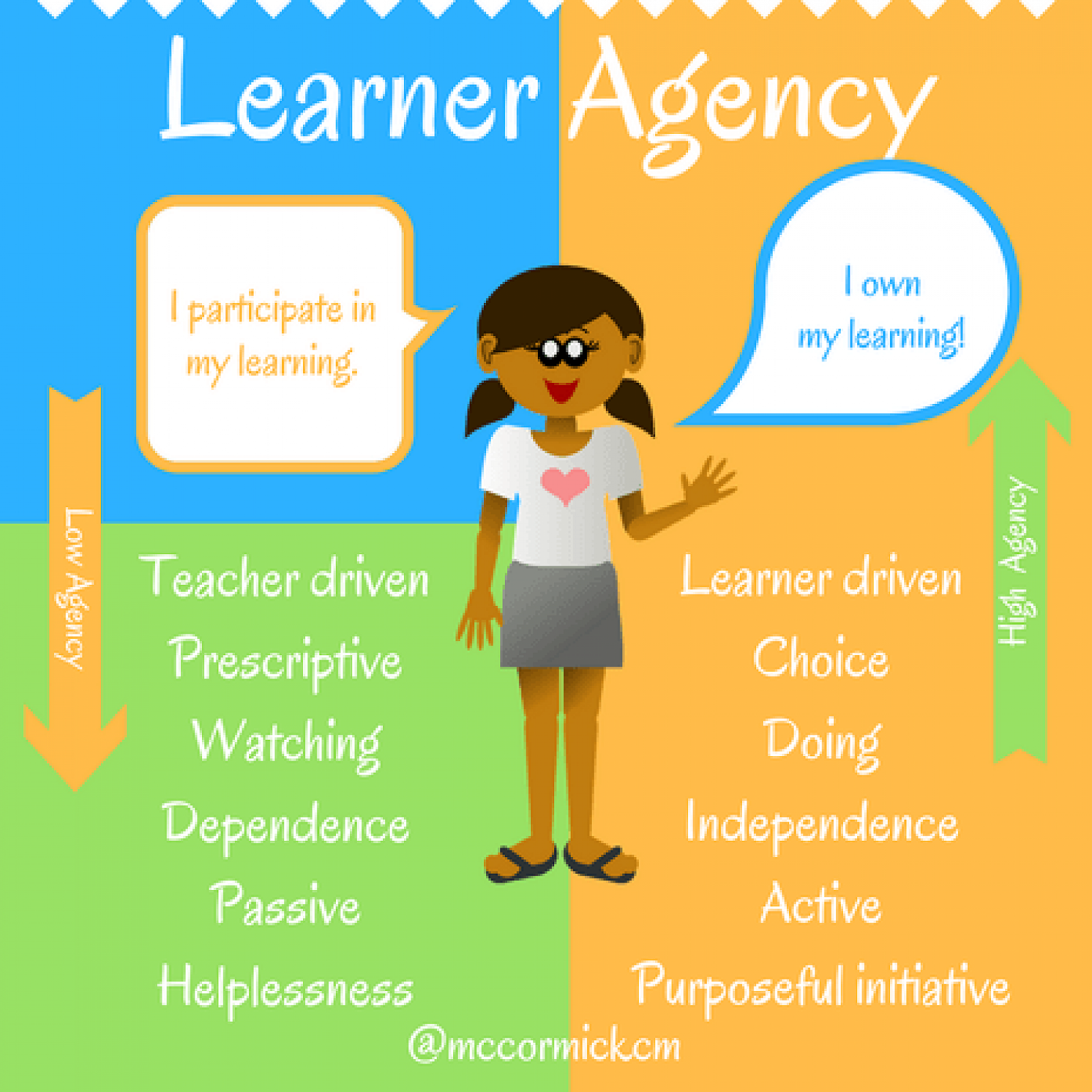 Learner Agency