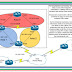 OSPF Over non-Broadcast Networks ( NBMA) basics and Configuration
