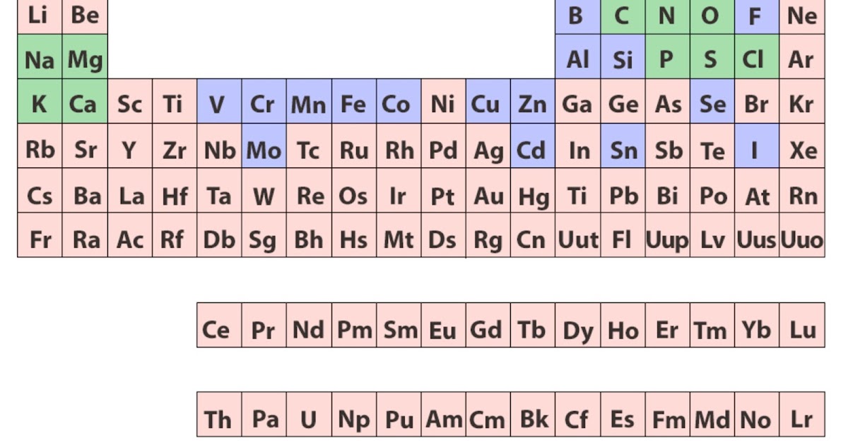 Da Física à Química Elementos químicos