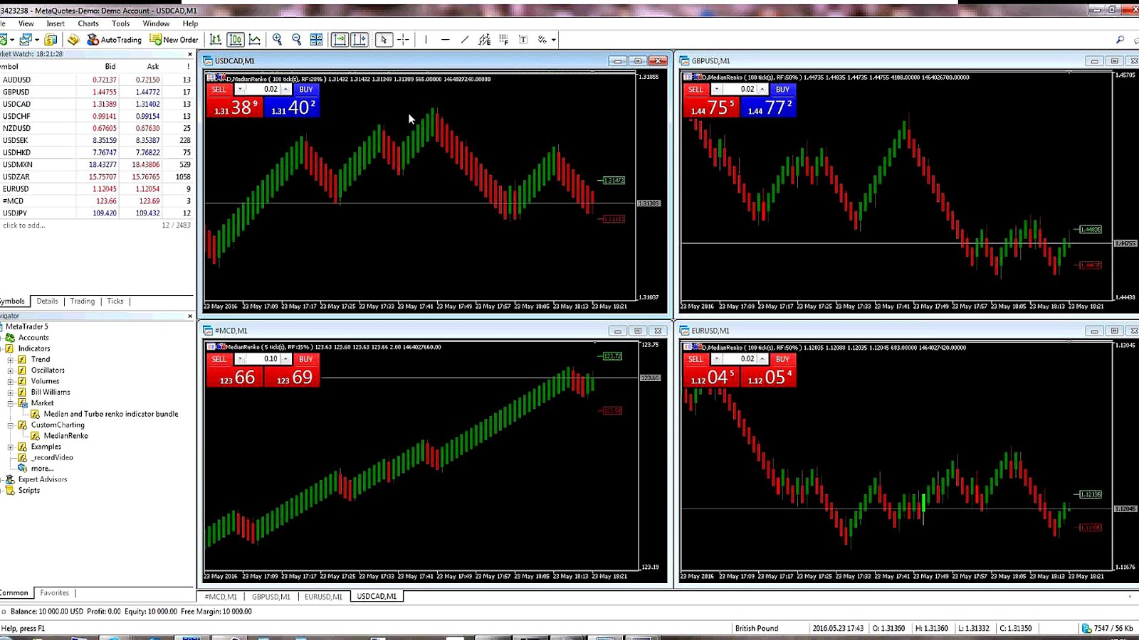 MetaTrader 4 - Metatrader Free - Trade Choices