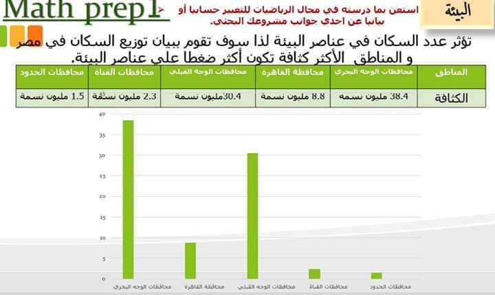 مخططات وتصميمات وأشكال هندسية ورسومات بيانية مفيده في ابحاث المرحلة الاعدادية