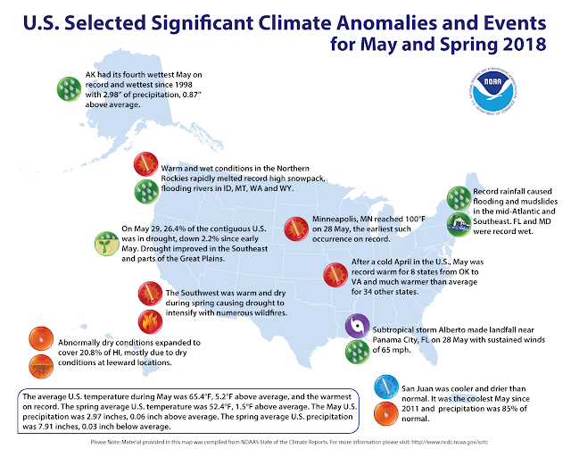 The Big Wobble NOAA U.S. smashes a 124year warm record for May