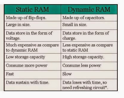 static and dynamic difference