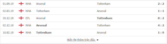 Dự đoán chính xác Tottenham vs Arsenal, 22h30 ngày 12/7 - Ngoại Hạng Anh Tot2