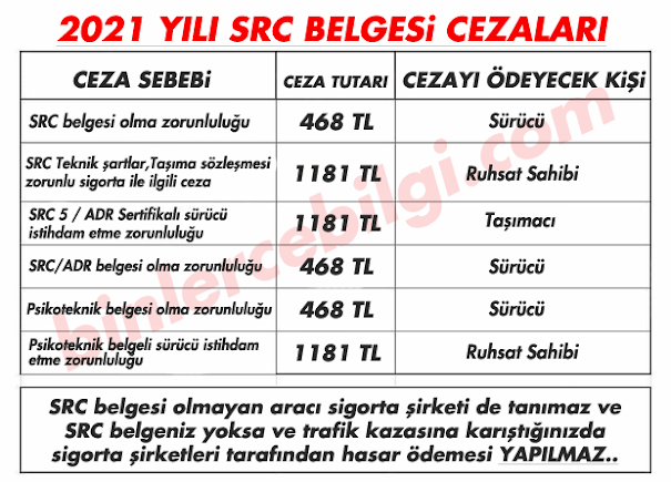 SRC belgesiz araç kullanma cezası ne kadar? src psikoteknik belgesi olmadan araba ticari araç kullanmanın cezası kaç lira? SRC belgesiz araç kullanma cezası ne kadar? src psikoteknik belgesi olmadan araba ticari araç kullanmanın cezası kaç lira?