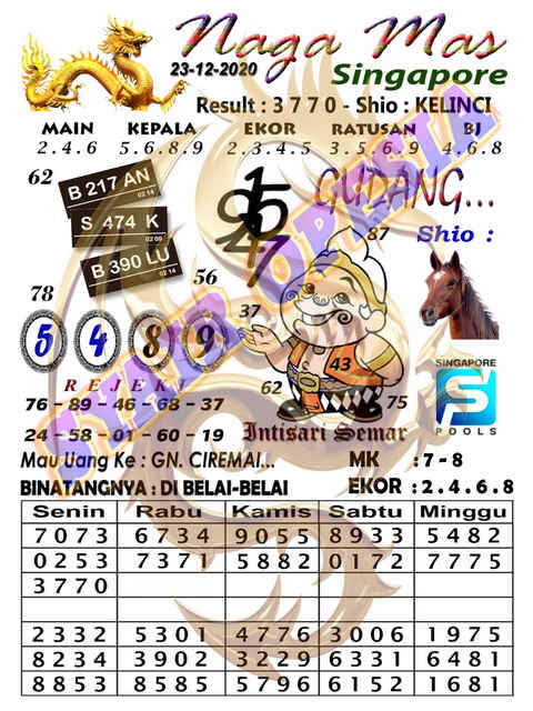 Mbah Semar Sdy 23 Desember 2020
