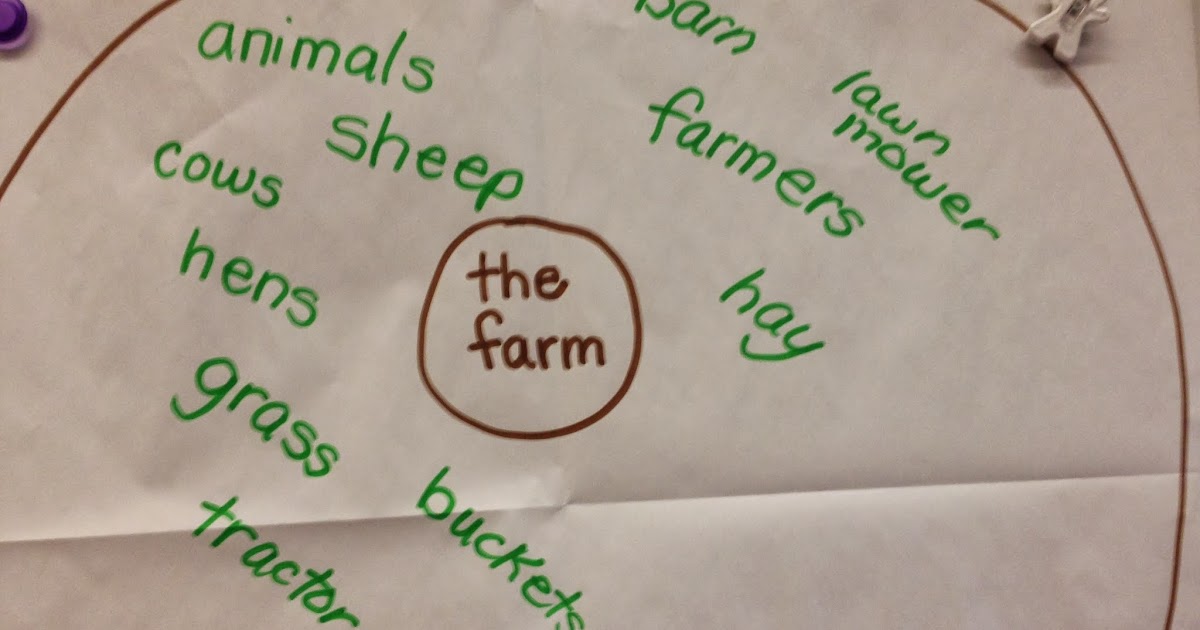 Writing with Thinking Maps | Time 4 Kindergarten