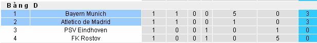 Tip kèo miễn phí Atletico Madrid vs Bayern Munich (01h45 ngày 29/9) Atletico%2BMadrid4