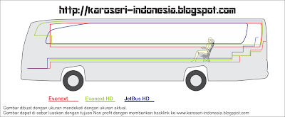 Evonext Vs Jetbus HD Compare 
