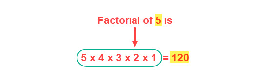 Program to find factorial of a number in C# ~ IT Tutorials with Example