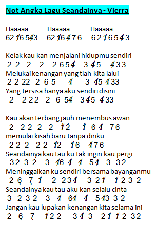 Not Angka Lagu Seandainya - Vierra | Dunia Lirik Not Lagu