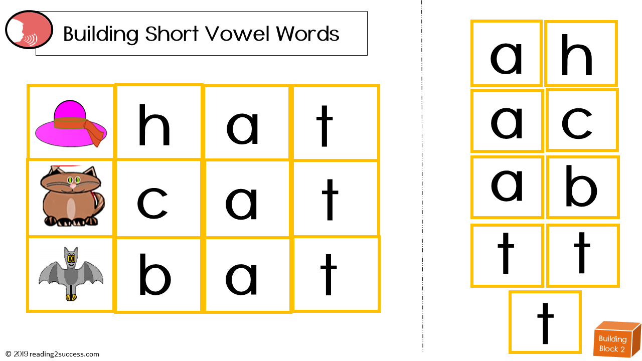 Short vowels. Short and long Vowels. Short Vowels games for Kids. Board game short Vowel e. Short Vowels Board game for Kids.