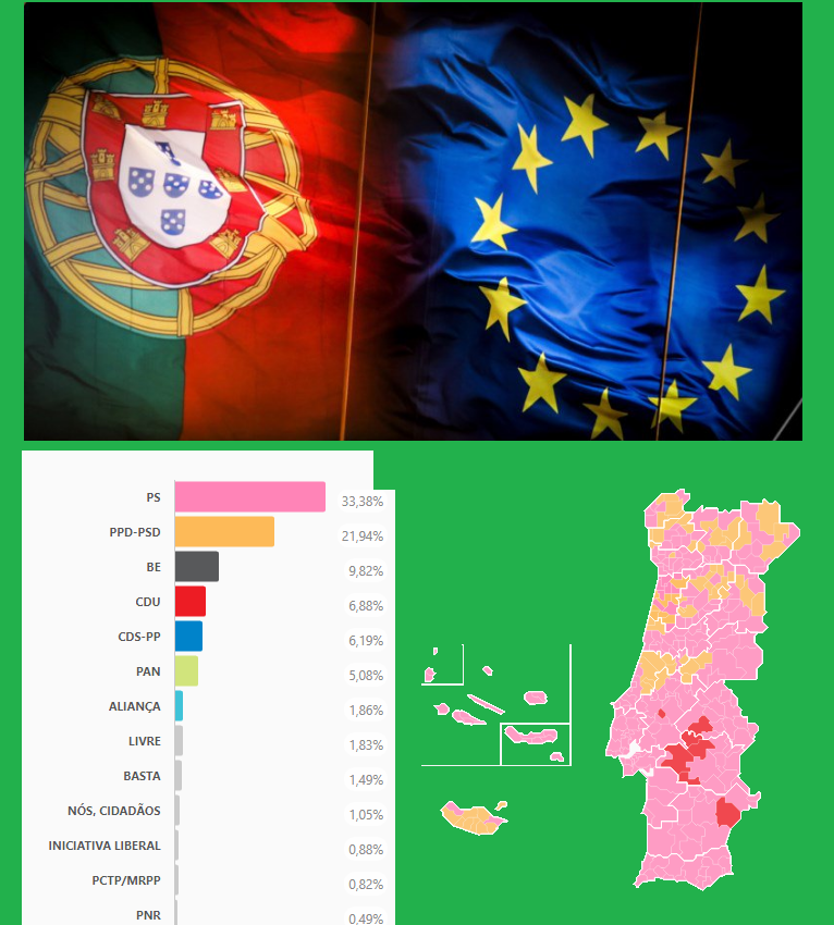 Viver Parambos Eleições Europeias. Portugal mais Europeu