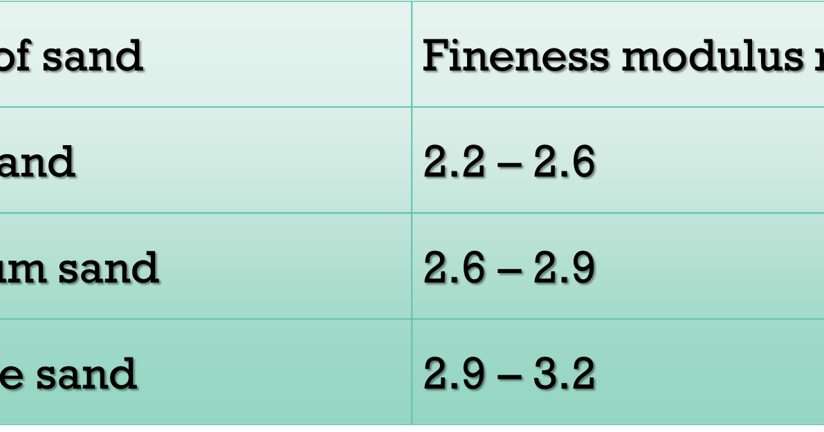 JUST LEARN CIVIL FINENESS MODULUS