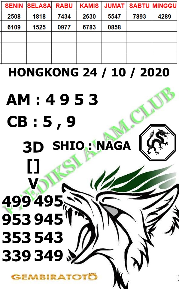 Welcome To Prediksi Alam: Kode Syair Hongkong 24 Oktober 2020