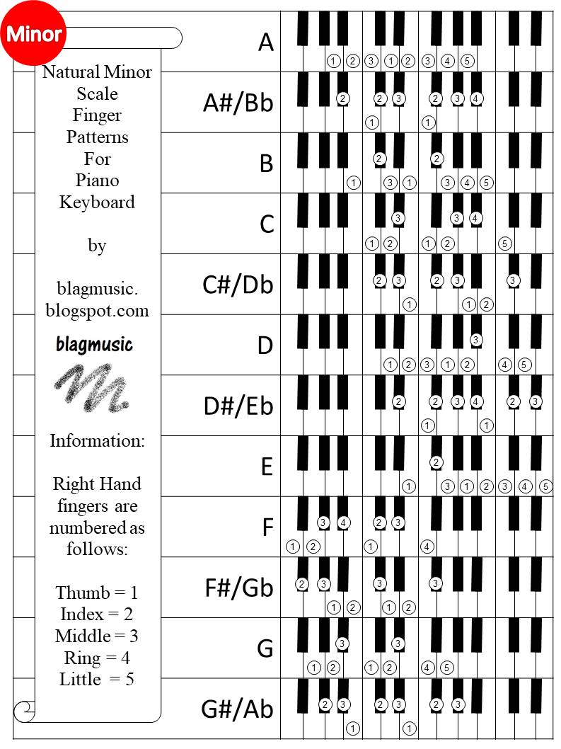 Printable Piano Scales