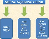 quy luật giá trị