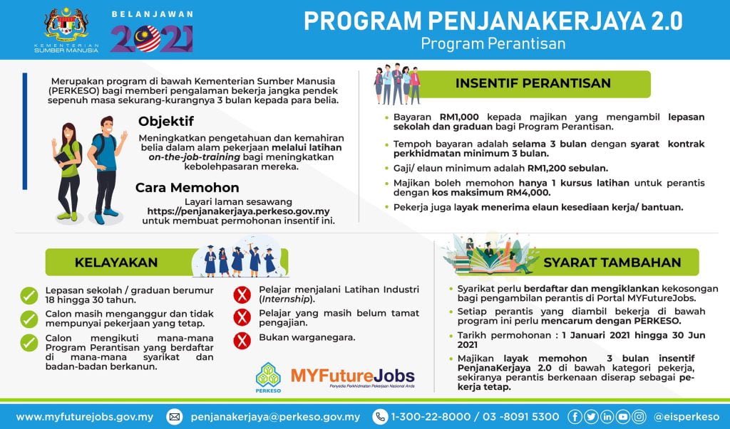 Senarai Bantuan Kerajaan 2021 B40 M40 Pelajar Ipt Sekolah Kerja Sendiri Peniaga Sayidahnapisahdotcom