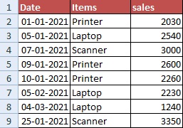 How to SUM values between two dates using SUMIFS Function in Excel  
