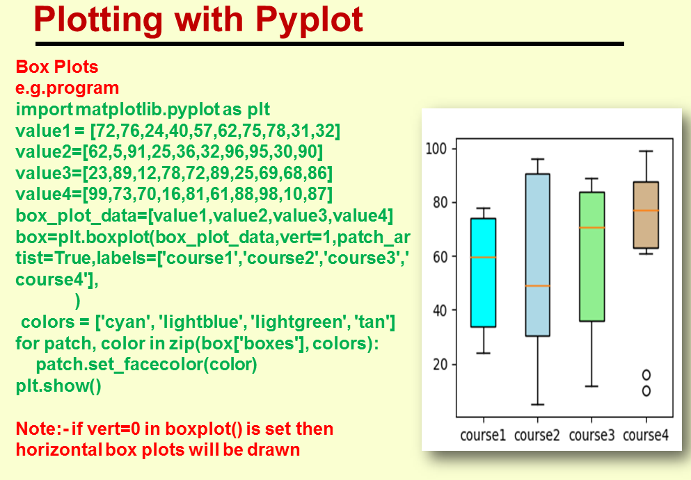 CBSE- Informatics Practices (IP) : XII-IP : Plotting with Pyplot