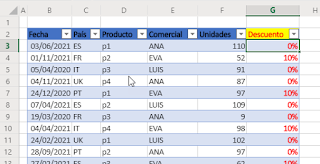 La función LET en Excel. Declarando variables.